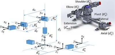 Preliminary Study of a Modular MR-Compatible Robot for Image-Guided Insertion of Multiple Needles